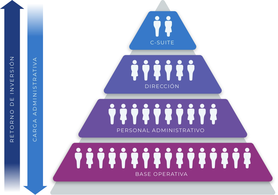 myRetirement en tu empresa